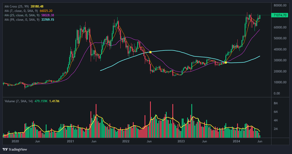 아스타 코인 차트