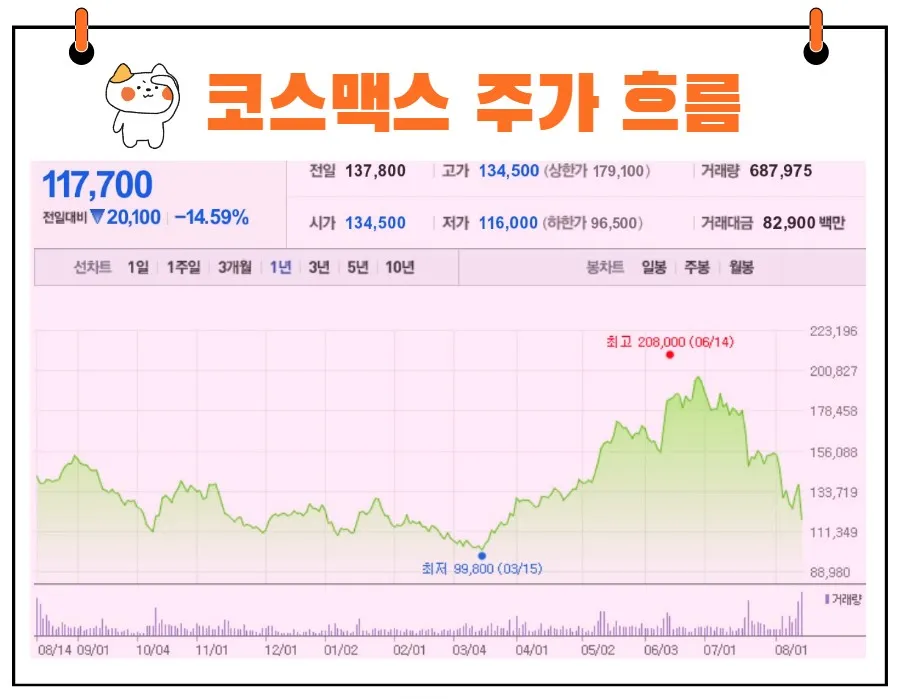 코스맥스 주가