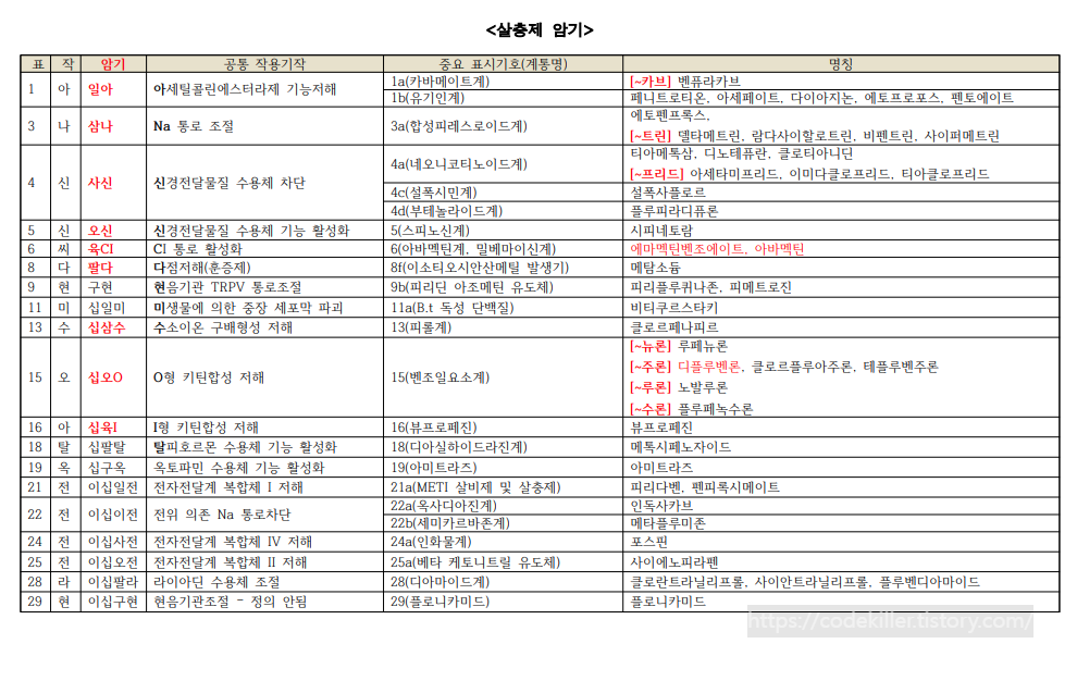 주요 살충제 암기