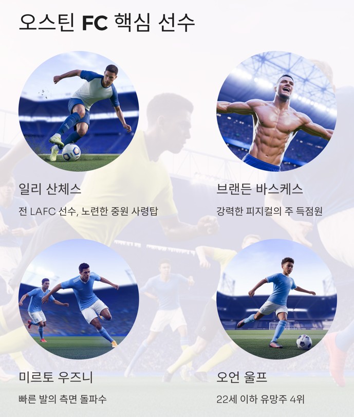 주목할 만한 핵심 선수