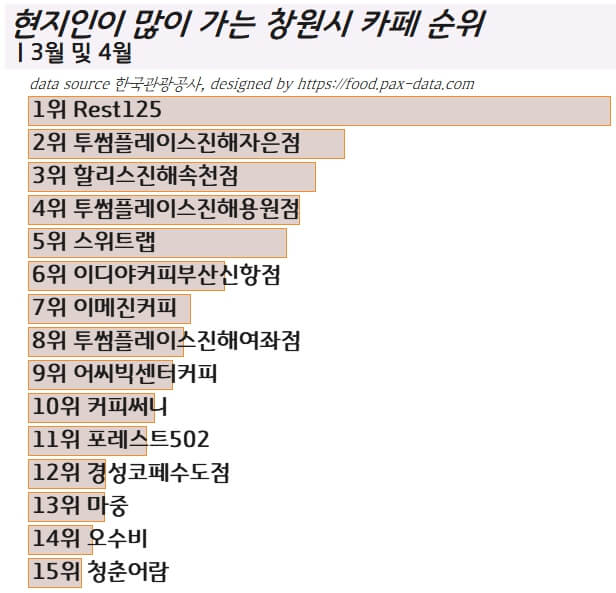 진해-벚꽃-현지인-카페-순위-2023년-봄
