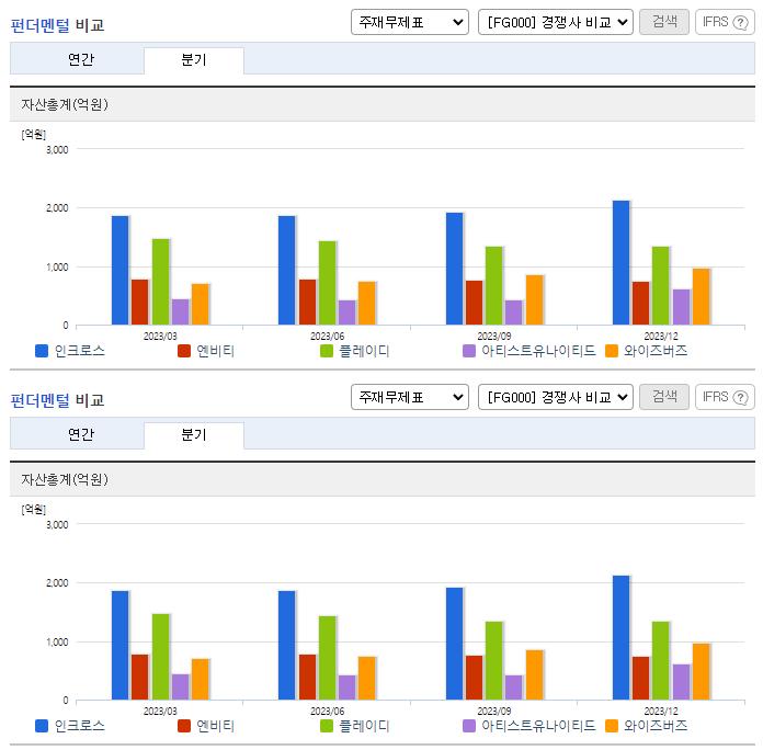 인크로스_업종분석