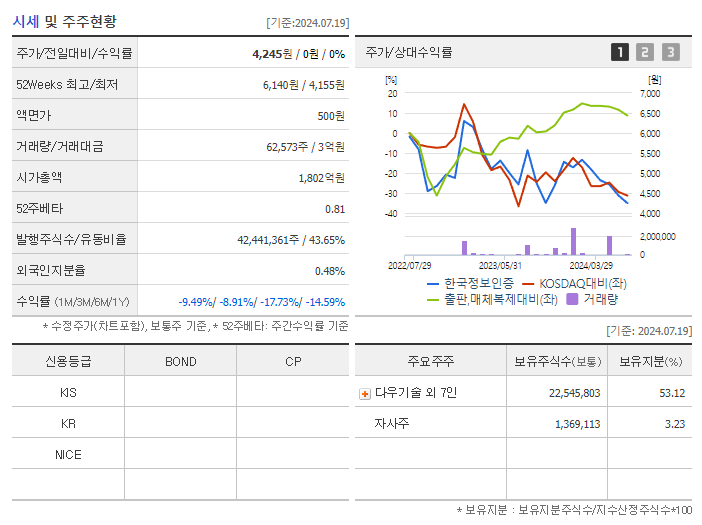 한국정보인증_기업개요