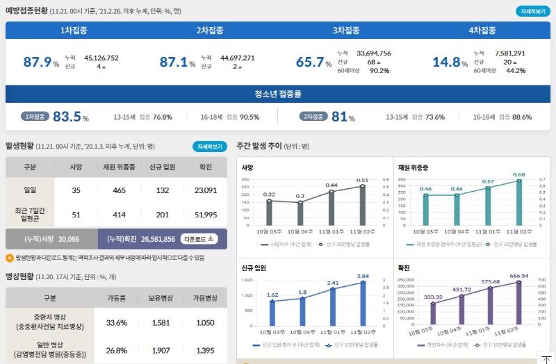 코로나 백신 인센티브