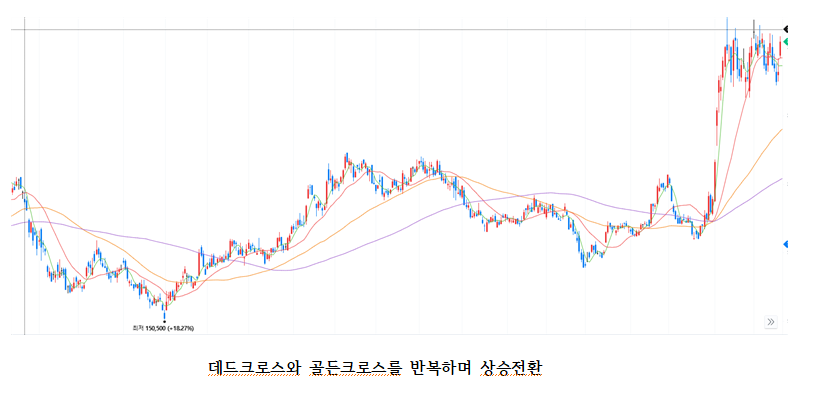 초보 투자자가 꼭 알아야 할 팁과 주의사항