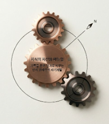 기록을 성과로 바꾸는 지식 자산화 시스템 매뉴얼 도식