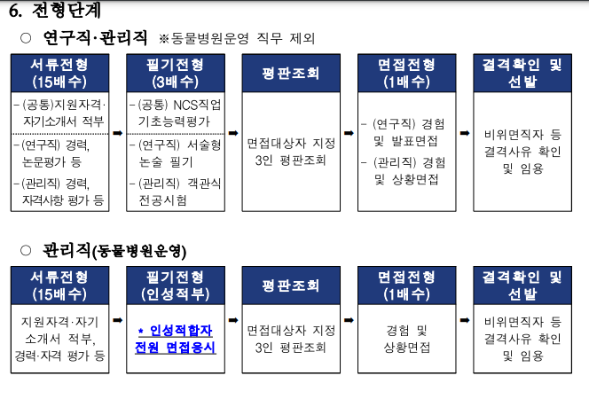국립생태원 24명 채용