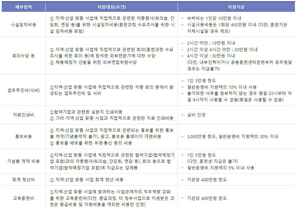 인력양성