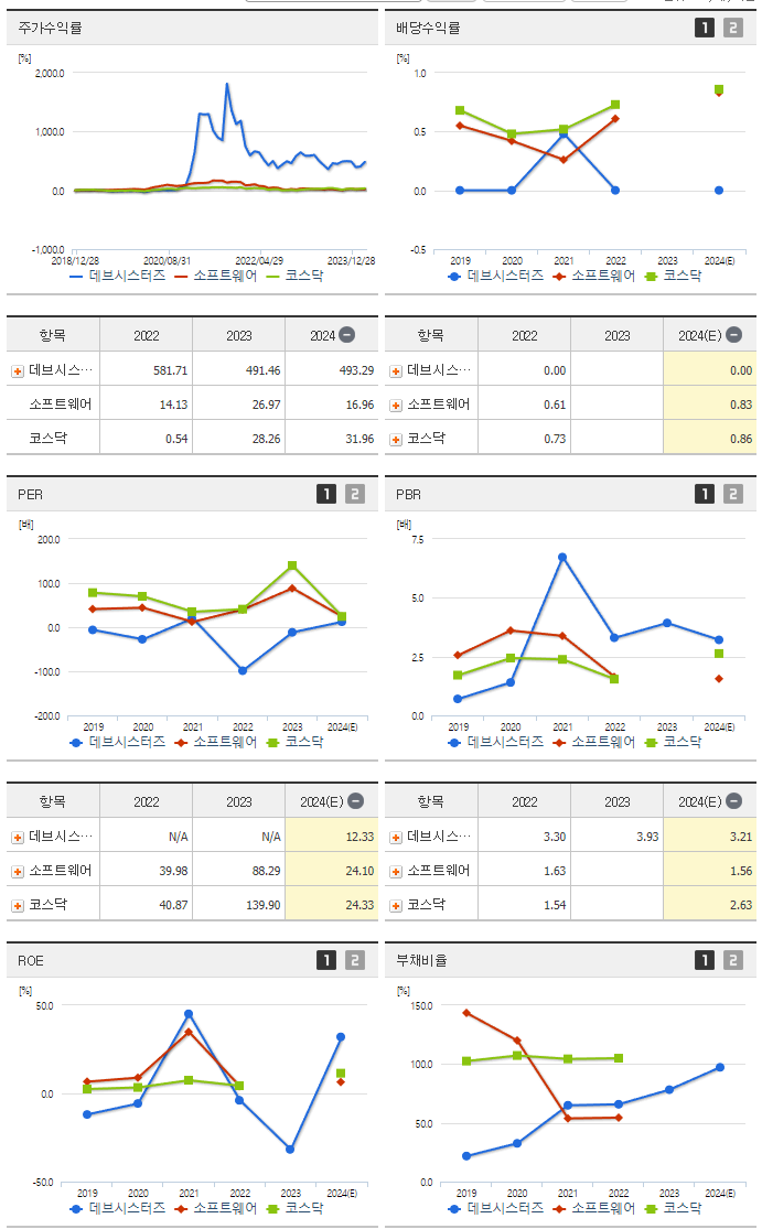 데브시스터즈_섹터분석