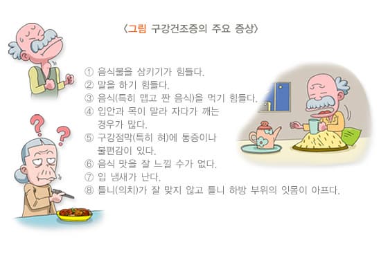 구강건조증, 입마름의 원인 및 치료 방법