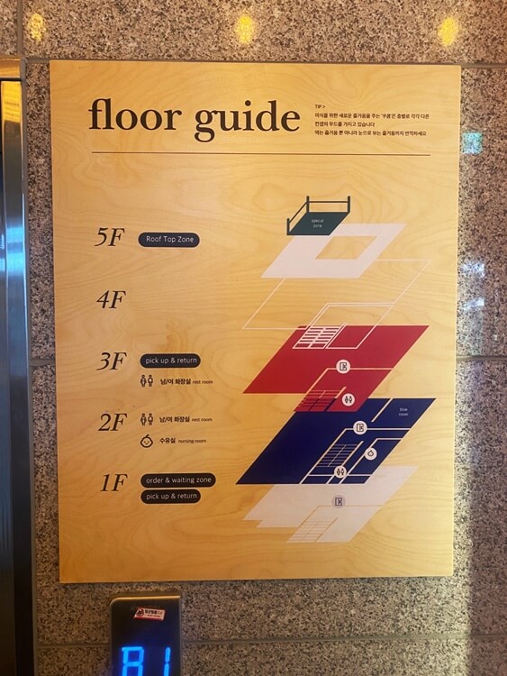 브레드쿠쿰-층별설명