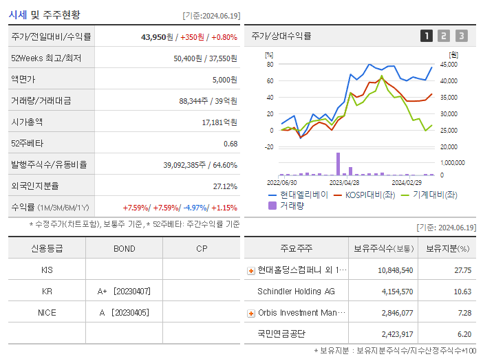 현대엘리베이_기업개요