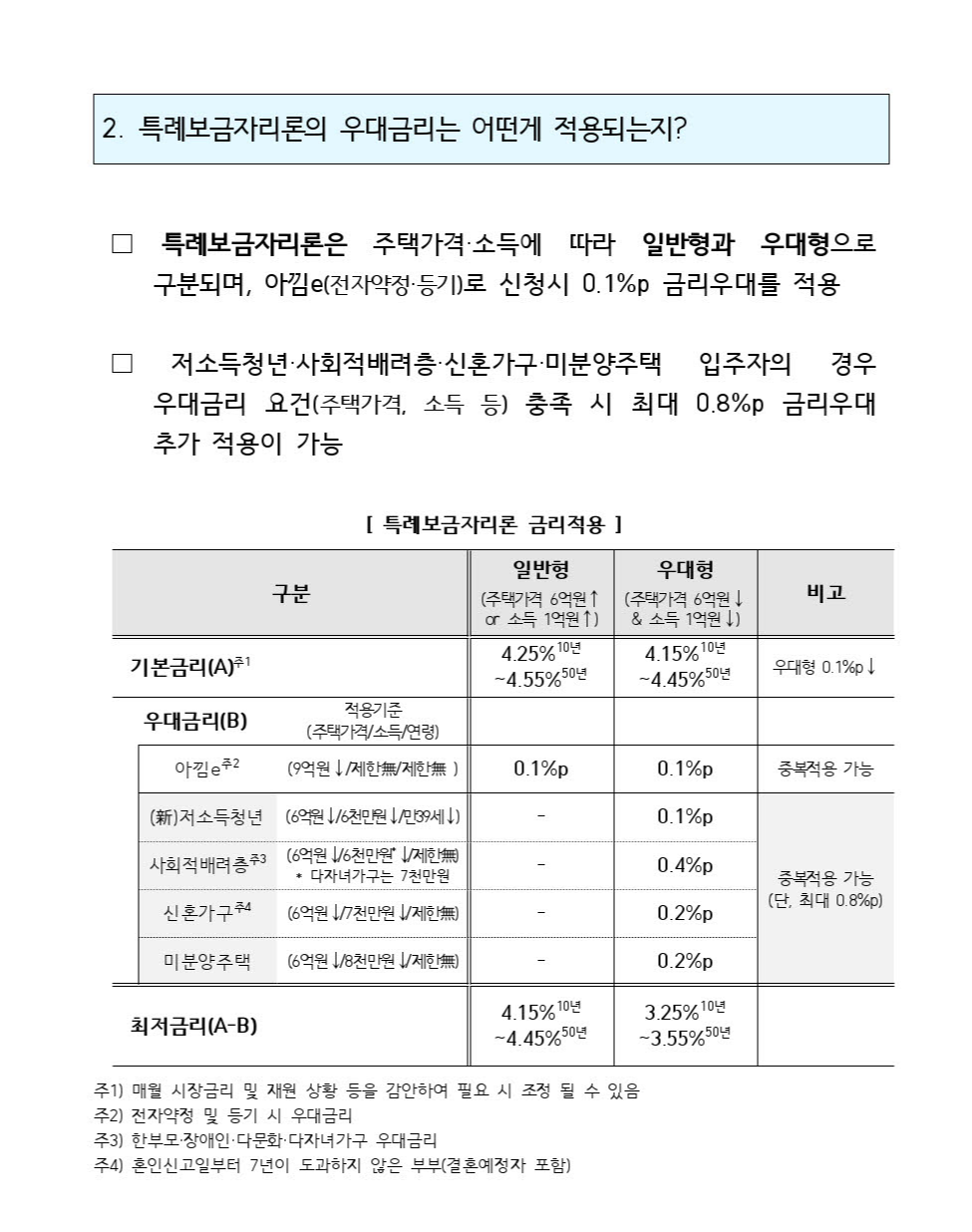 특례보금자리론 우대금리 적용
