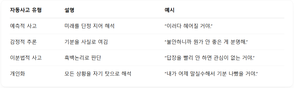 연애불안 자동사고의 특징