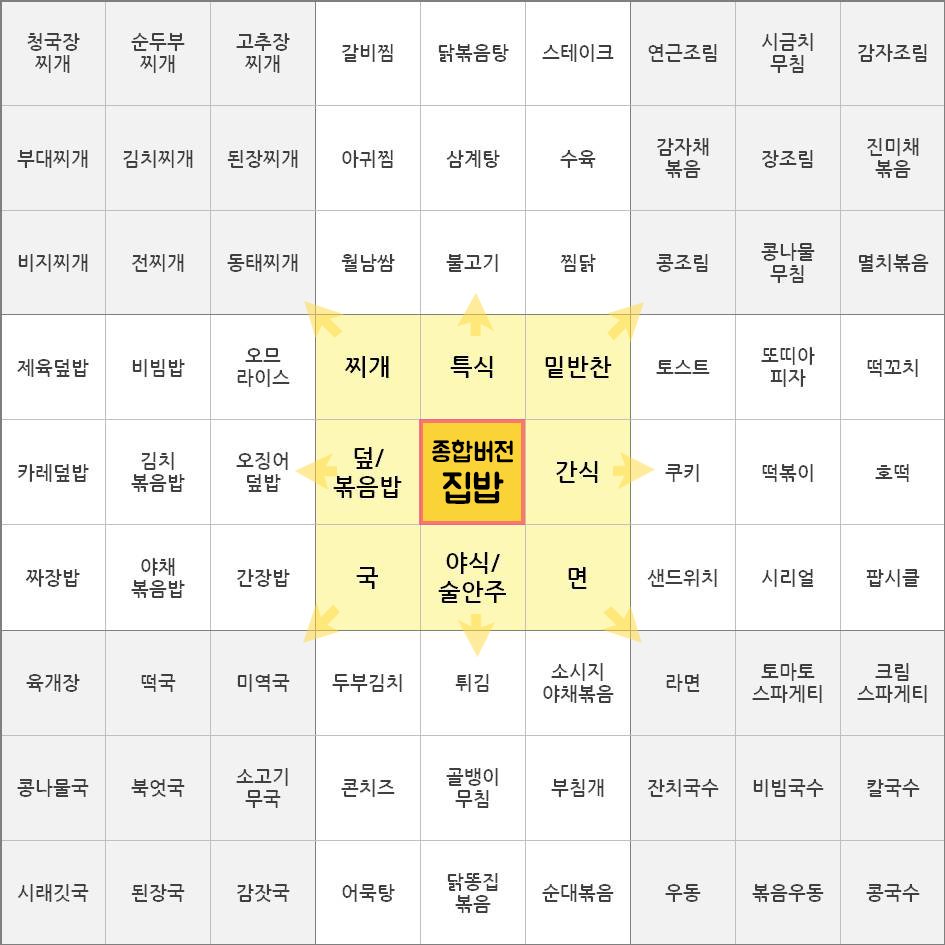 저녁메뉴 추천