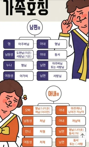 가족 호칭 정리표 촌수까지 한번에_7