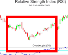 rsi보조지표 보는법 사이트 소개