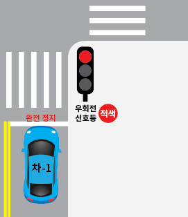 우회전 신호등 적색
