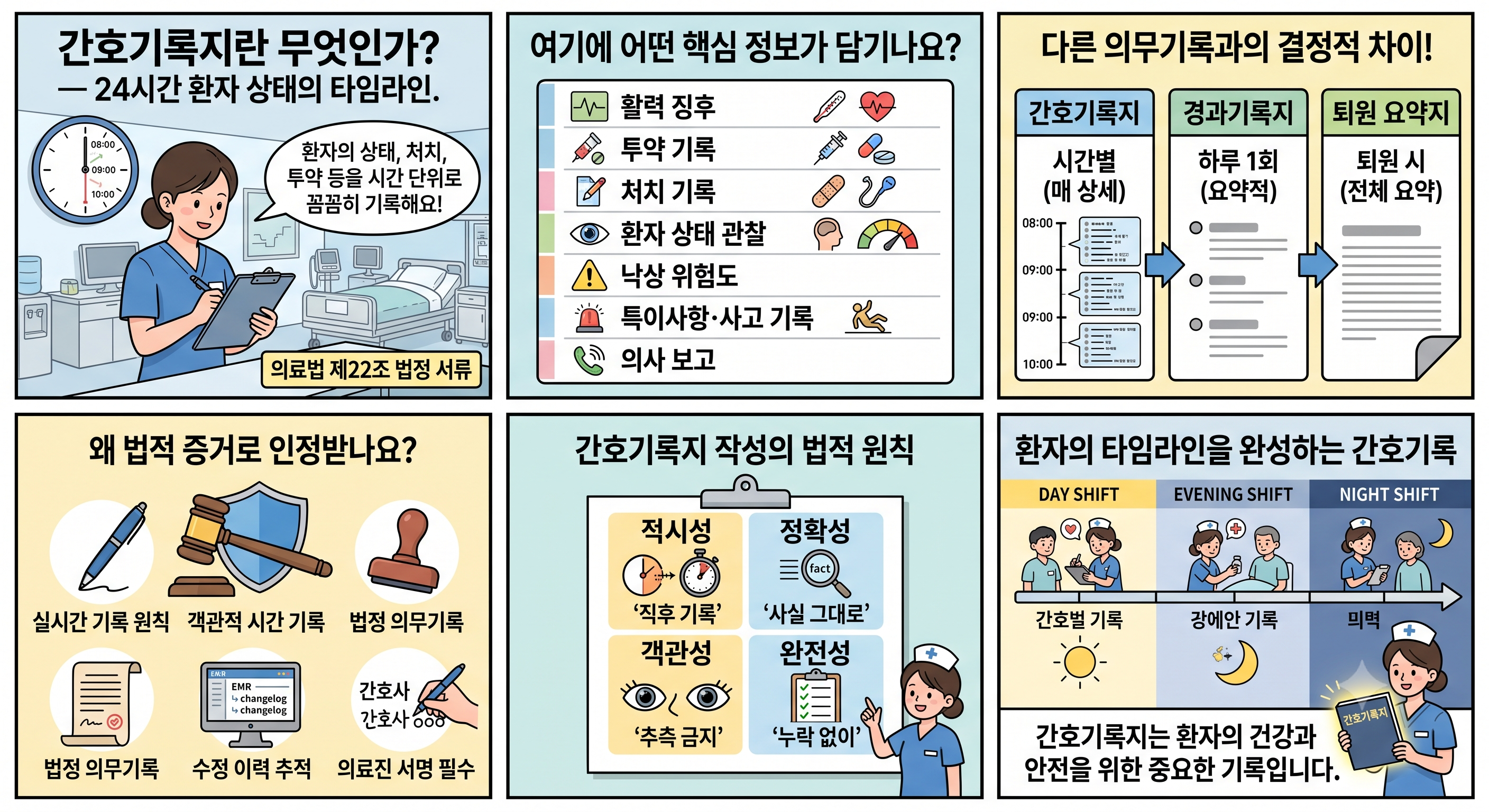 간호기록지란?