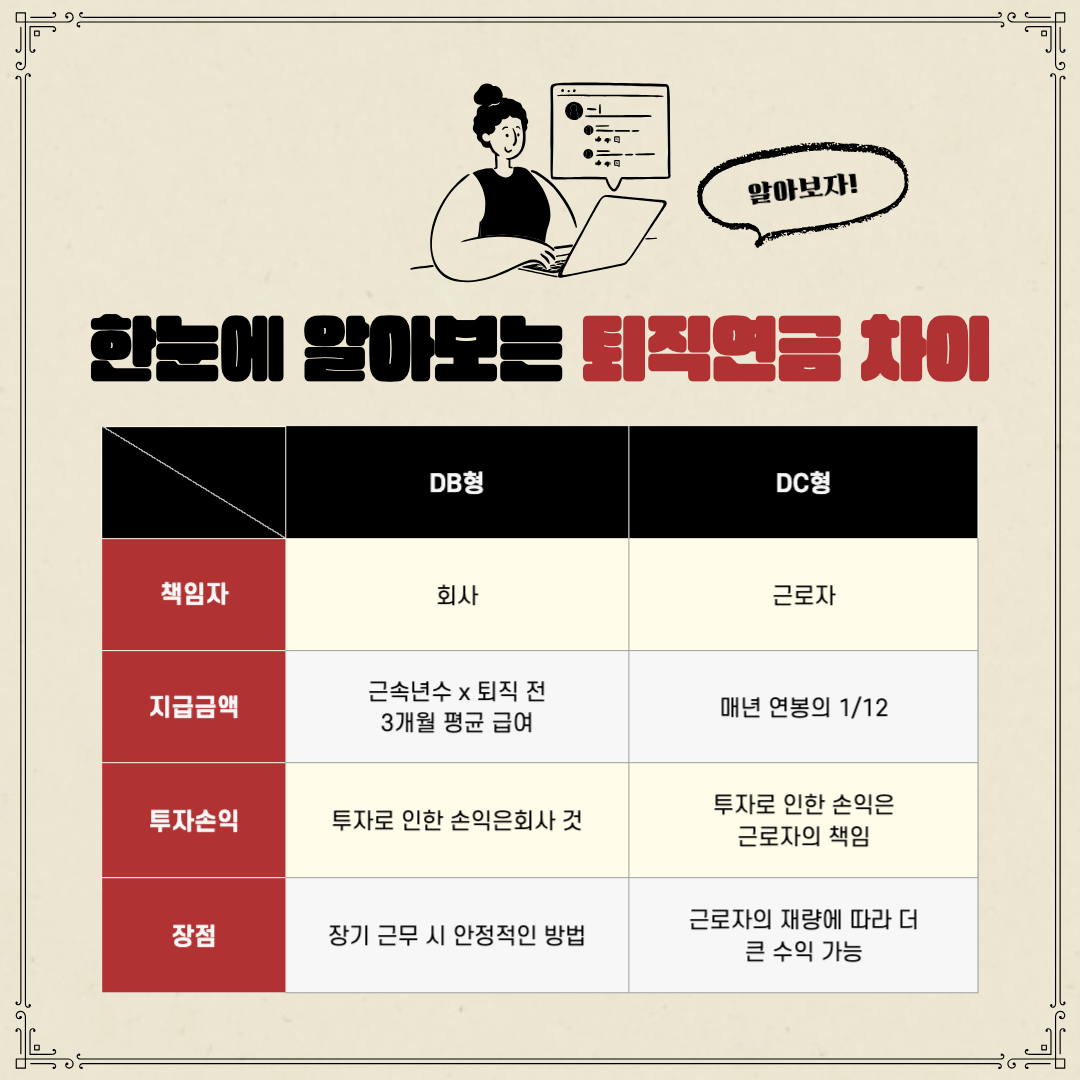 퇴직연금 차이