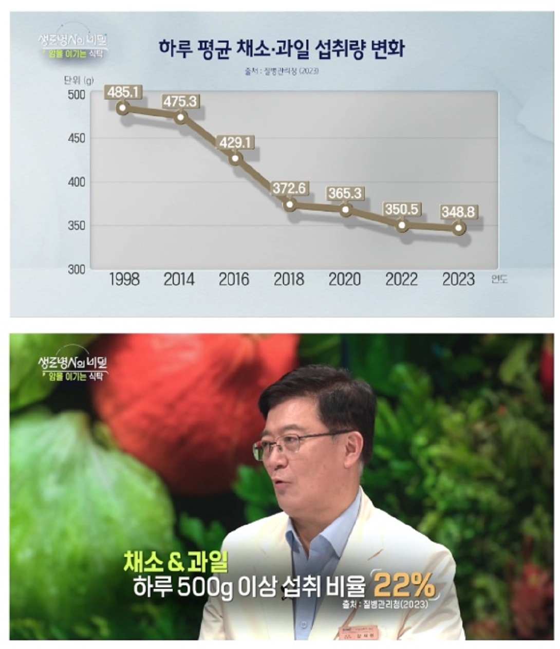 생로병사의비밀-암을이기는식탁-3주프로젝트