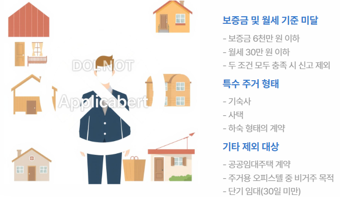 주택임대차계약 신고대상