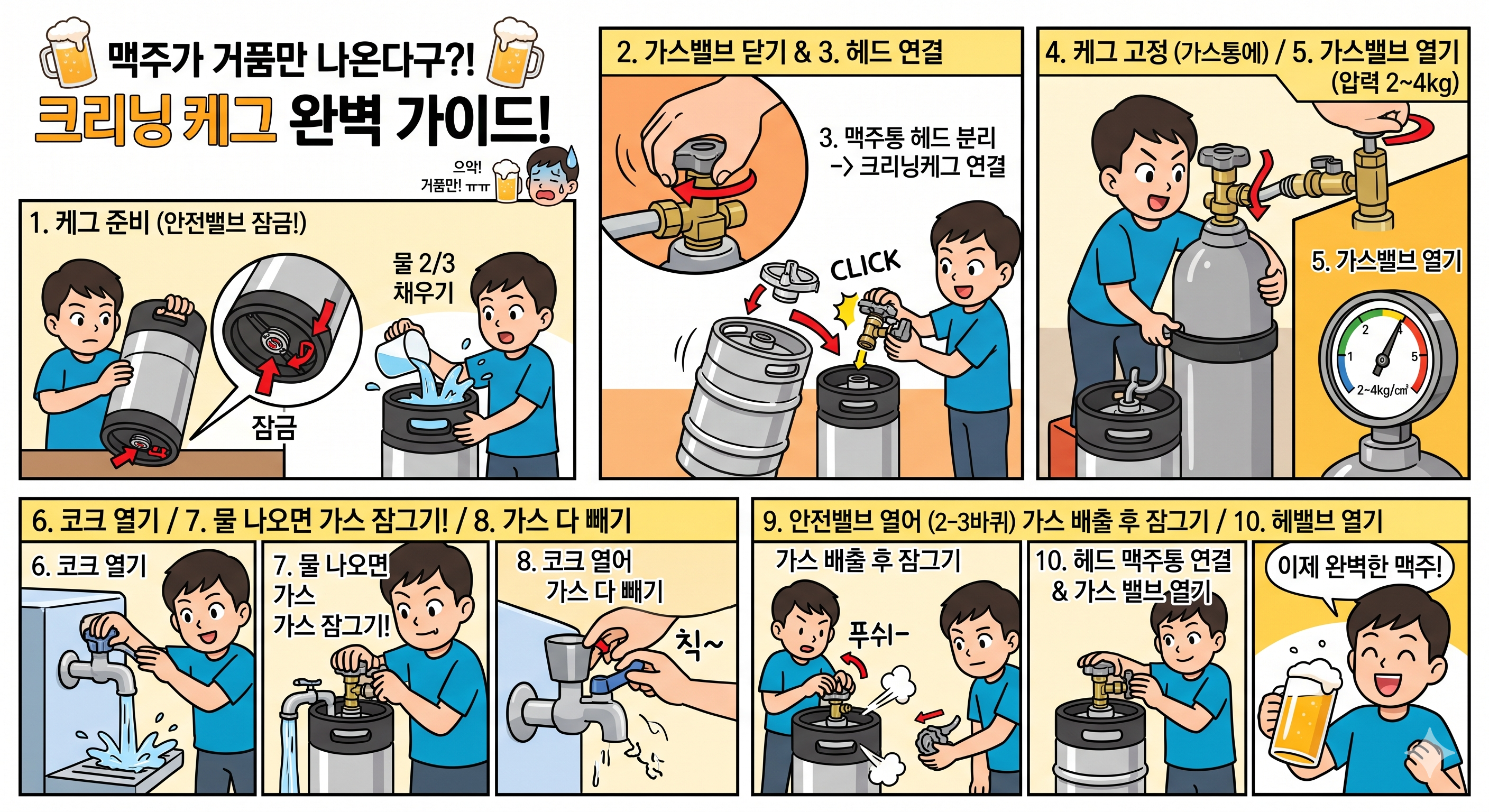 업소용 크리닝케그 사용순서 (오비전용)