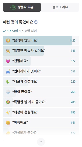 서양면옥 연남 방문자리뷰