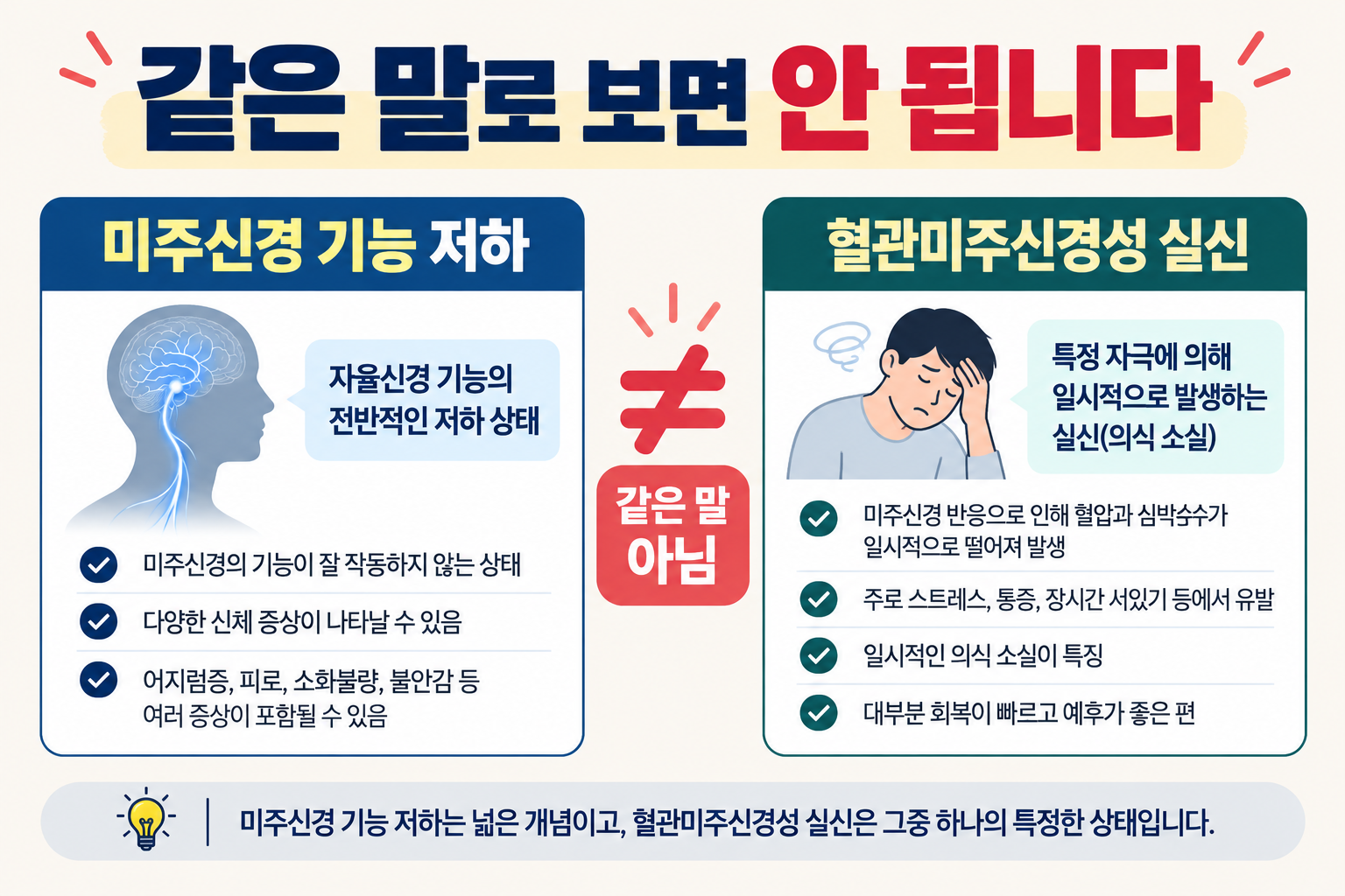 이상순 미주신경 기능 저하와 혈관미주신경성 실신 차이를 비교한 이미지