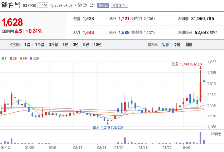 엘컴텍 주가