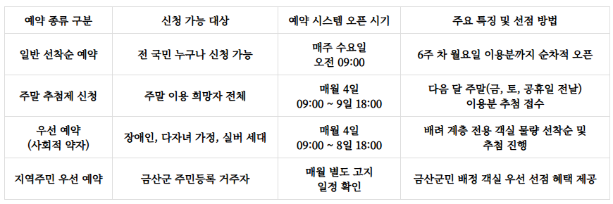 국립금산자연휴양림 예약