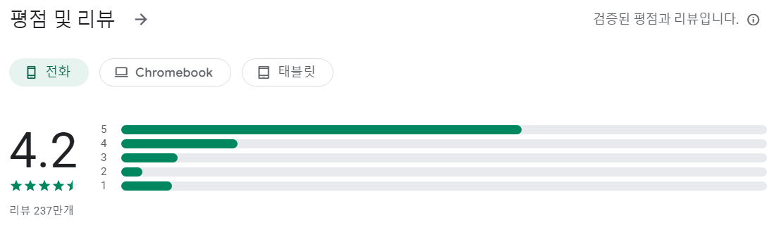 싸이메라앱 평가