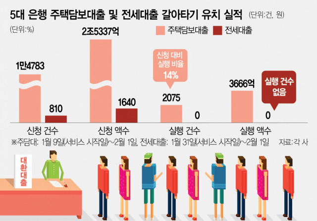 지분형 모기지 ❘ 지분형 주택담보대출 ❘ 신혼부부 주목! 정부랑 공동 투자로 내 집 마련? 공공 주택 공급 계획(2025년 기준)