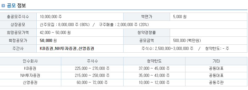 수요예측 결과 및 공모가 확정