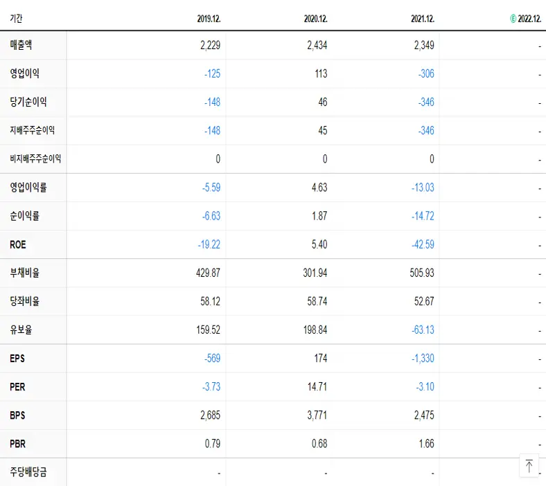 비에이치아이 재무제표