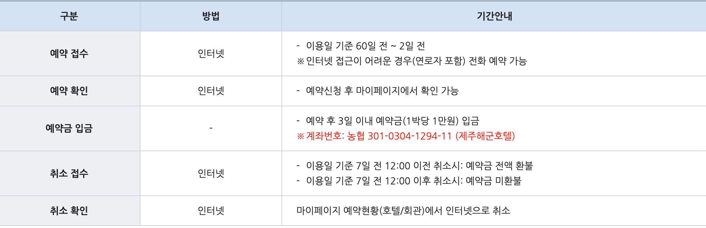 해군복지포탈체계 14