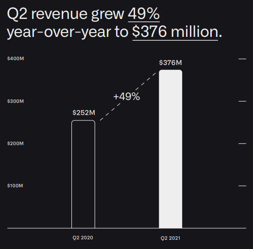 팔란티어(PLTR) 2분기 실적발표