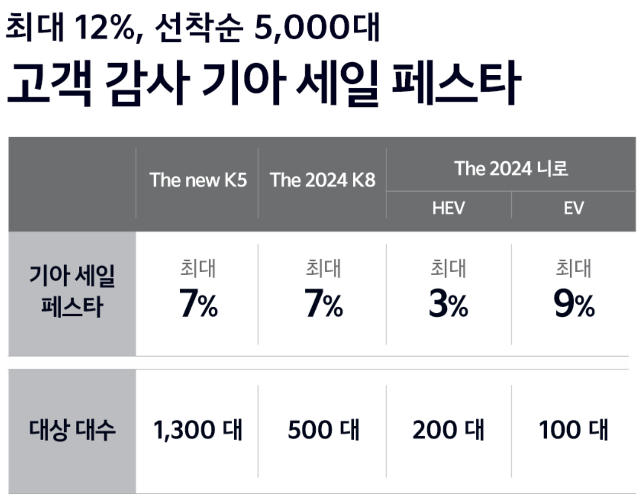 기아 자동차 할인 혜택