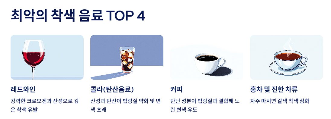 최악의 착색 음료 TOP 4