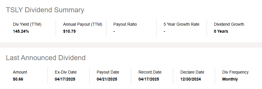 TSLY 테슬라 주가와 따로 움직이는 이유, 왜 계속 하락할까?2