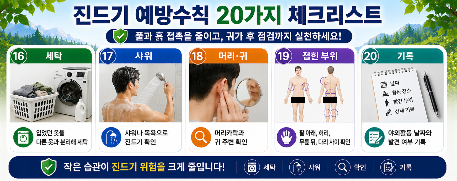 9. 진드기 예방수칙 20가지 중 세탁, 샤워, 머리와 귀 주변 확인, 접힌 부위 확인, 야외활동 기록을 정리한 체크리스트 인포그래픽