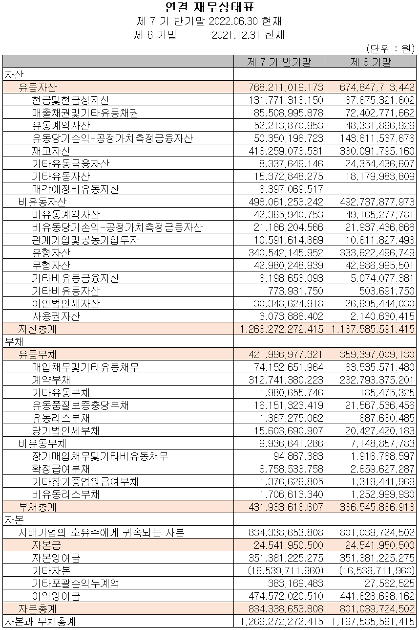 원익IPS - 재무상태표