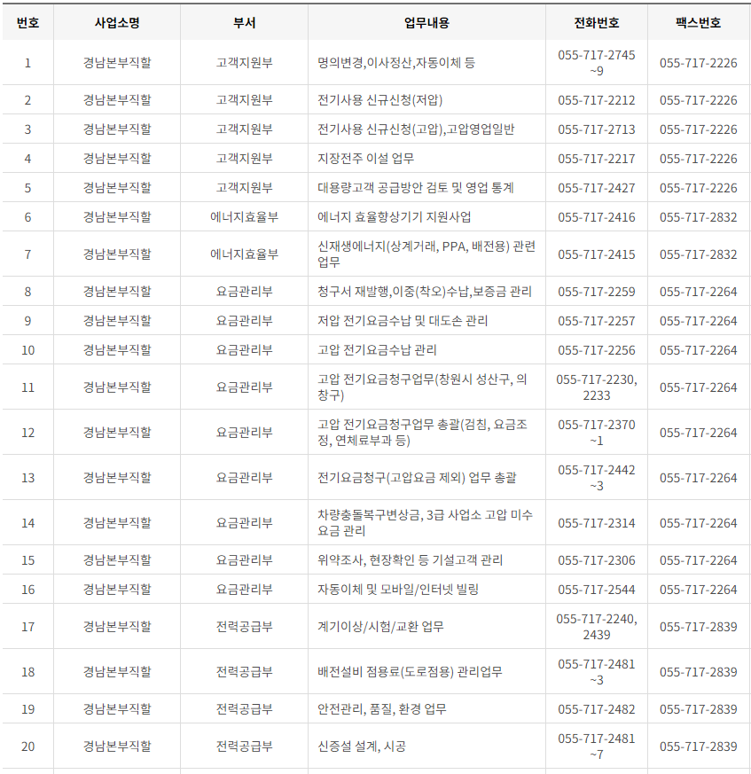 한국전력공사 경남 사업소 고객센터 전화번호 (한전 콜센터 연락처)