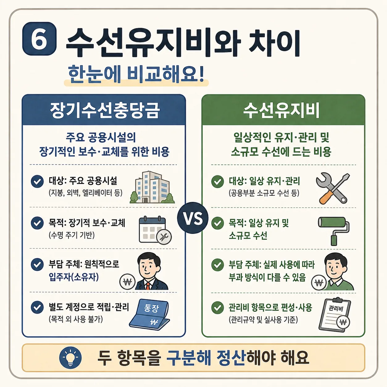장기수선충당금 반환 청구