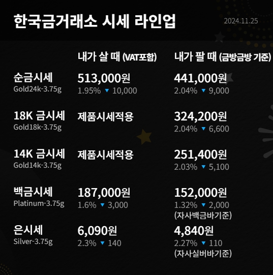금 팔때 시세