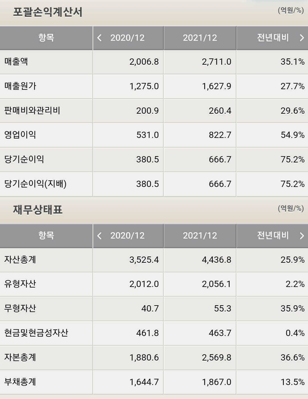 하나머티리얼즈 재무제표