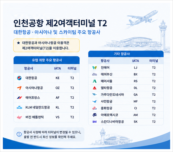 제2 여객터미널 사용 항공사