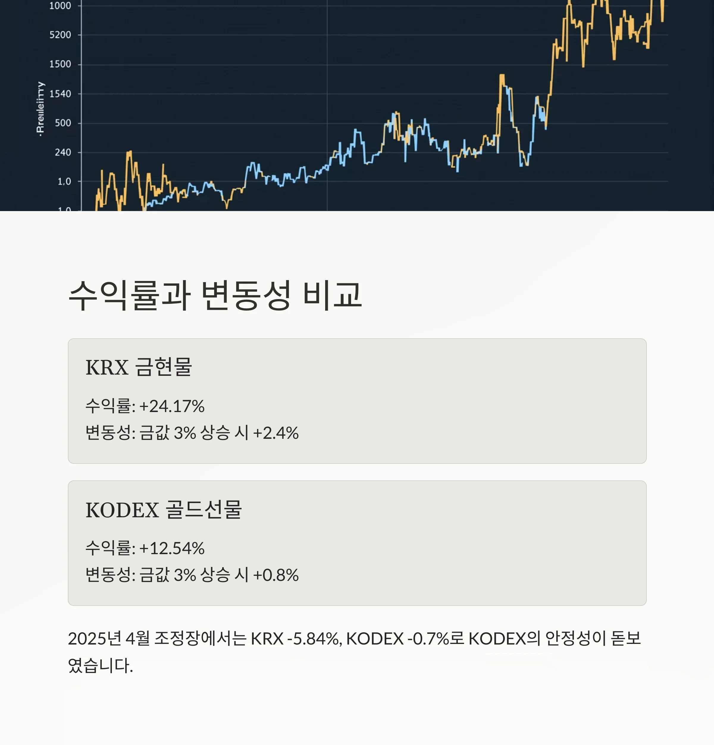 KRX 금시장 vs KODEX 골드선물 ETF