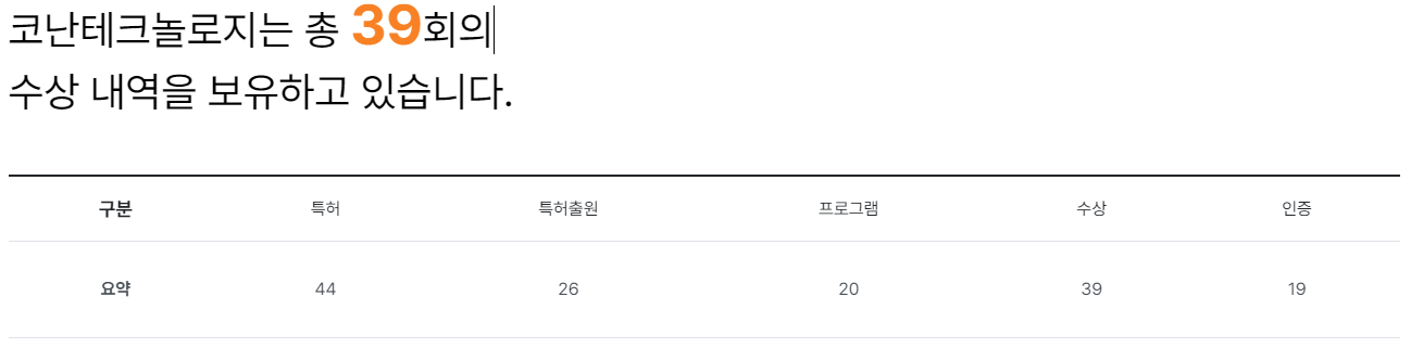 코난테크놀로지 수상내역