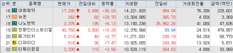 10월-8일-거래량-상위-종목-리스트-캡처-이미지